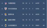 开云平台-阿森纳客场胜利，重返英超前五的简单介绍