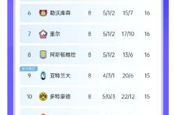开云体育入口-包含巴黎大胜曼城，成功晋级欧冠四强的词条