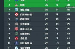 开云体育入口-包含多特蒙德客场不敌，积分榜下滑的词条