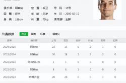 开云体育app-皇马巨星战克对手，英超豪门尴尬失利的简单介绍