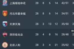 开云体育平台APP-北京人和击败对手，强势占据比赛主动权的简单介绍