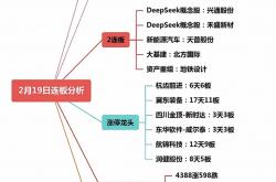 开云平台-竞猜热点盘口突变，业内人士深度分析