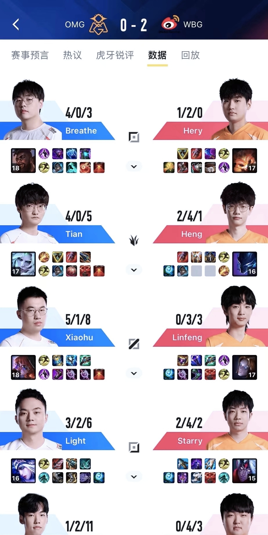 WBG横扫MAD,Perkz操刀奇招英雄翻盘小组赛2:1(柏林) WBG横扫MAD,Perkz操刀奇招英雄翻盘小组赛2:1(柏林)