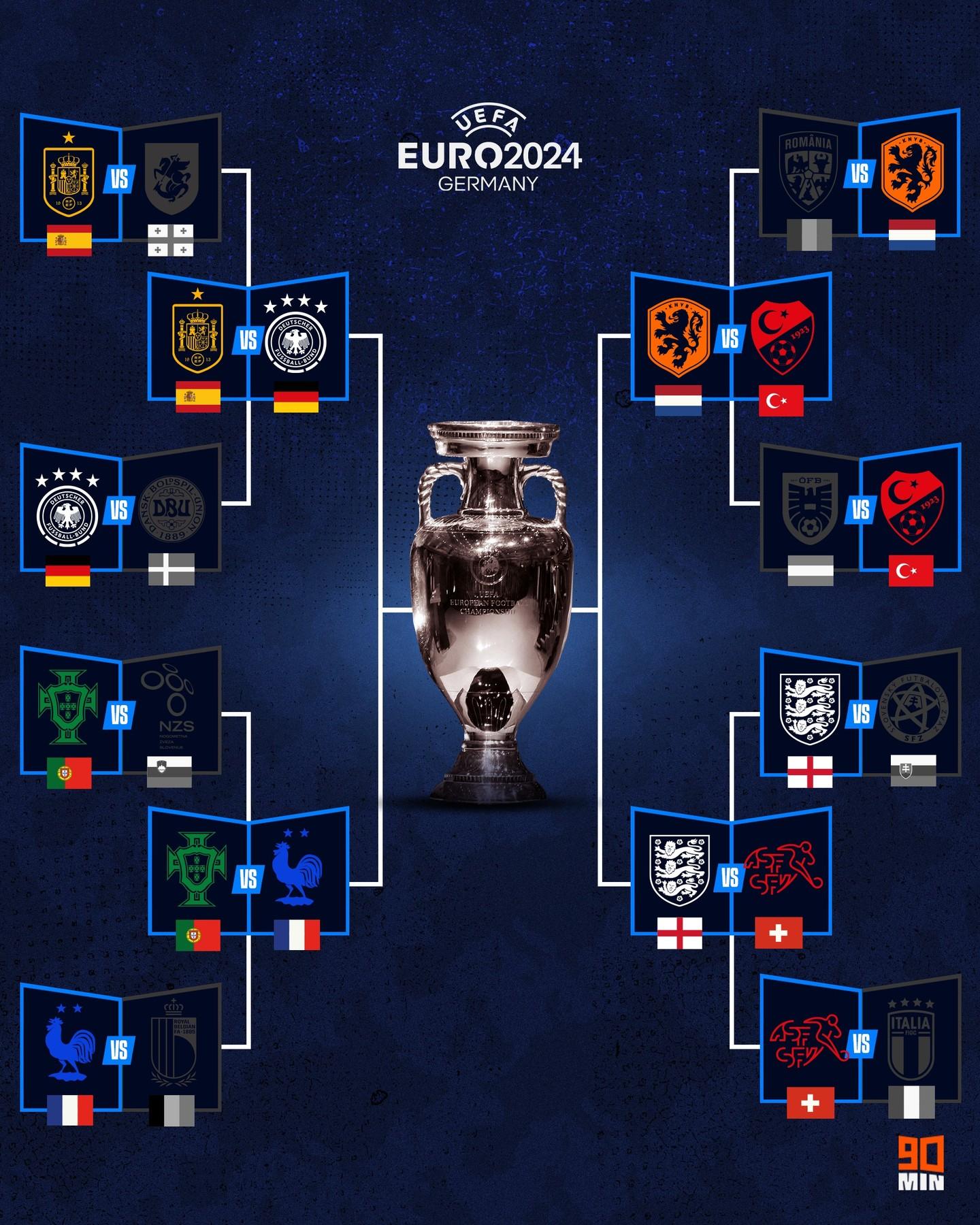 关于欧洲杯小组赛落幕,强队悉数晋级的信息 关于欧洲杯小组赛落幕,强队悉数晋级的信息